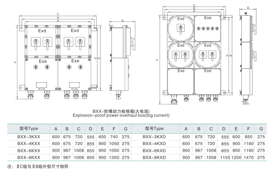 BXX系列防爆動力檢修箱外形安裝尺寸2
