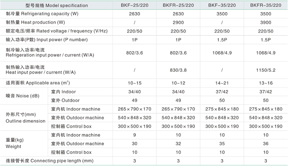 技術(shù)參數(shù)