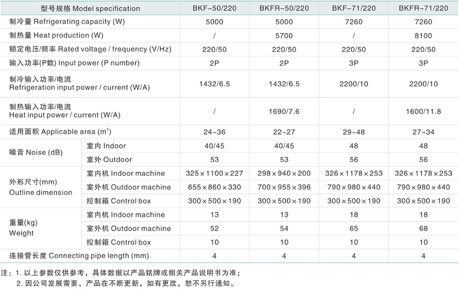 技術(shù)參數(shù)