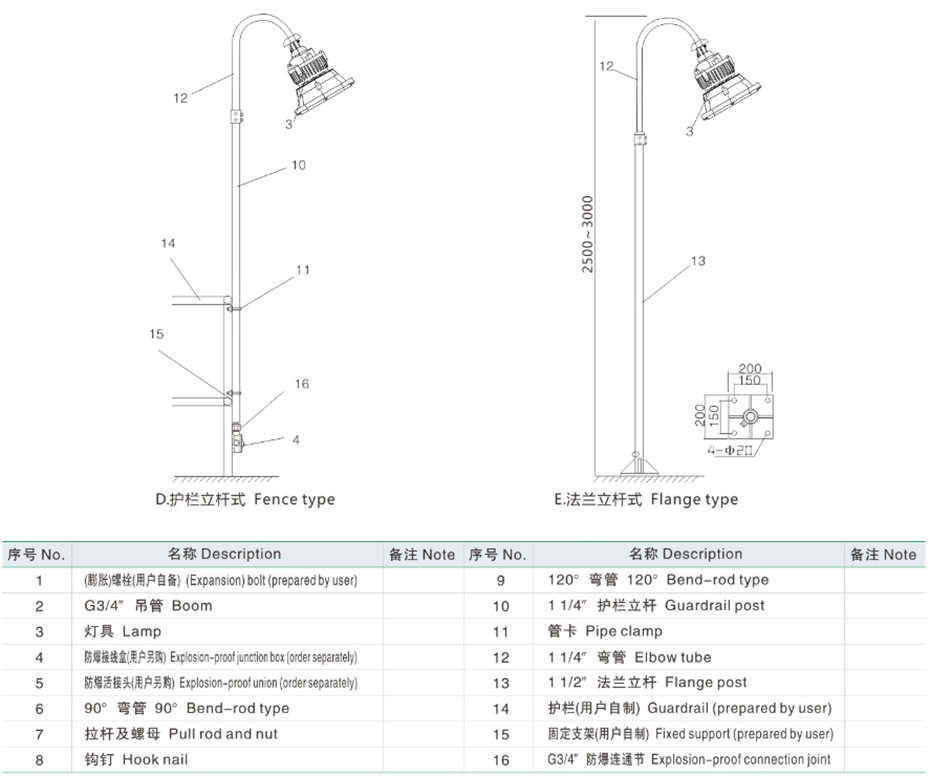 外形及安裝尺寸