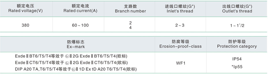 主要技術(shù)參數(shù)