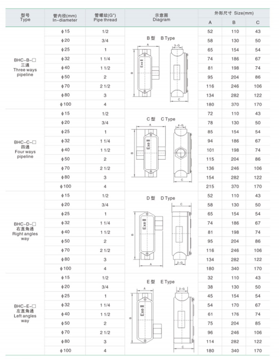 技術(shù)參數(shù)